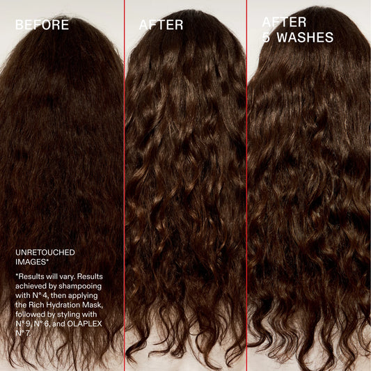 OLAPLEX Hydration Heroes – intensyviai drėkinantis plaukų priežiūros rinkinys